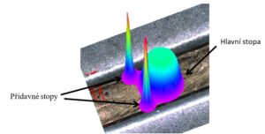 Technologie trifokálního svařování - model